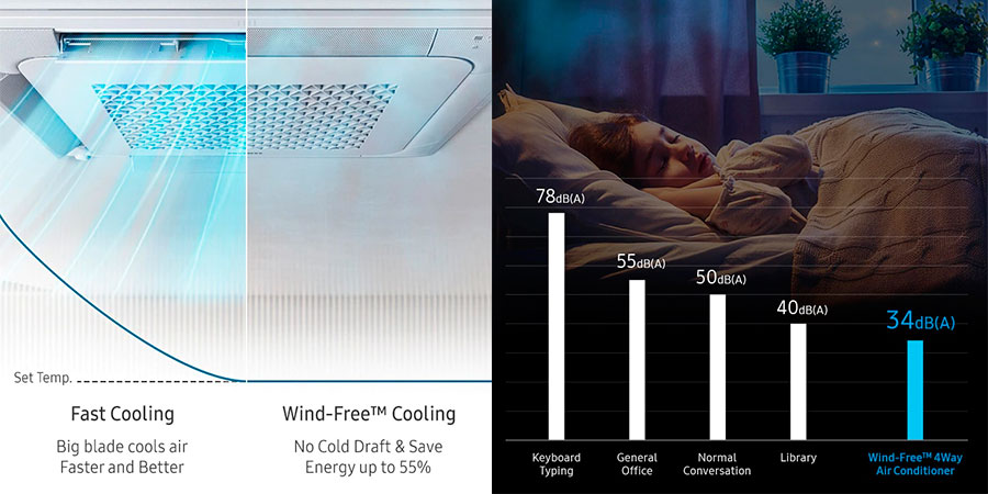 Технология охлаждения WindFree